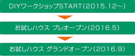 ロードマップ01 『ロードマップ01』の画像