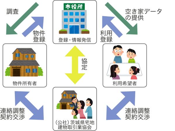 『空き家バンクポンチ絵』の画像