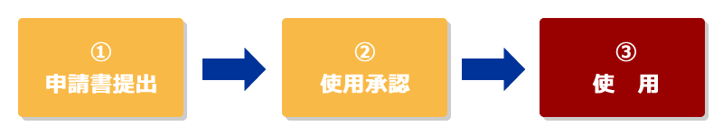 『使用申請の流れ』の画像