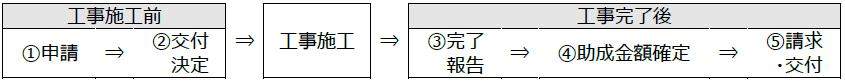 『リフォーム工事助成金01』の画像