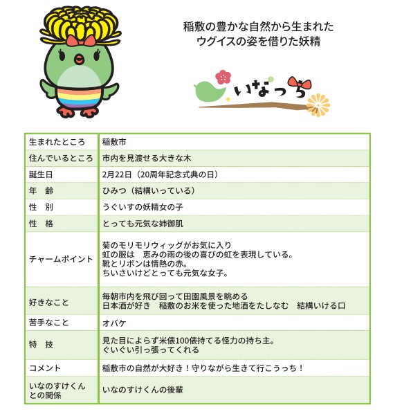 『いなっち紹介』の画像